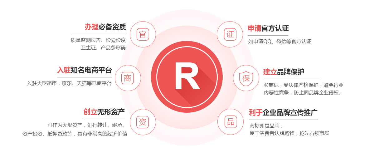 海宁商标注册的作用